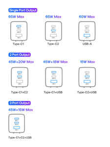 JOYROOM JR-TCG01 65W 2C1A FAST CHARGER+100W C TO C CABLE - Thumbnail