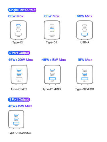 JOYROOM JR-TCG01 65W 2C1A FAST CHARGER+100W C TO C CABLE
